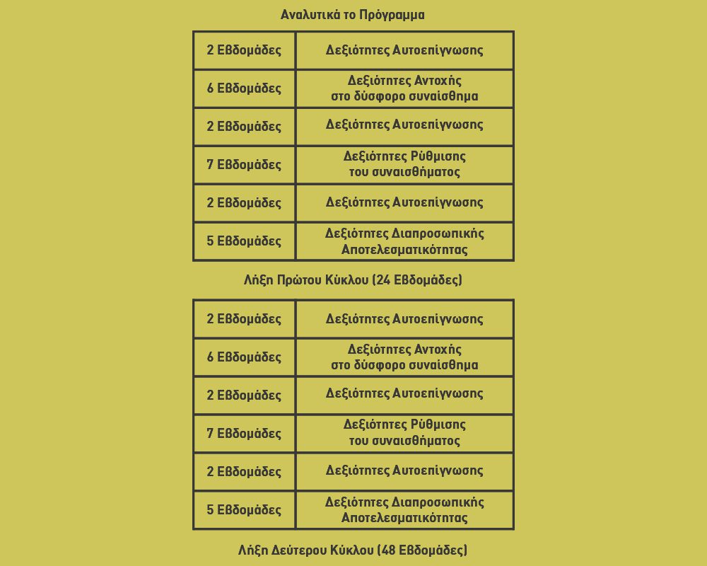 pinakas programma